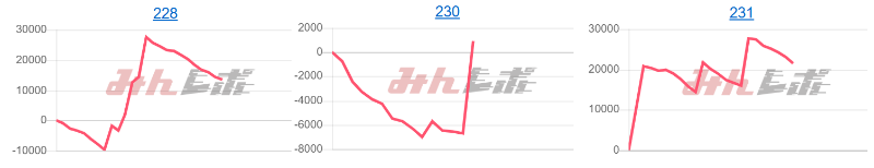 出玉スランプグラフ