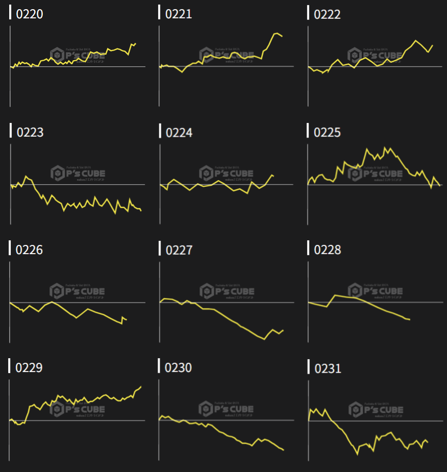 出玉スランプグラフ