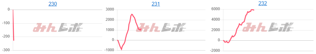 出玉スランプグラフ