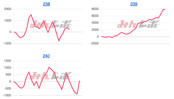 出玉スランプグラフ