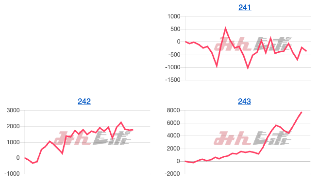 出玉スランプグラフ