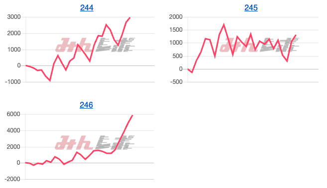 出玉スランプグラフ