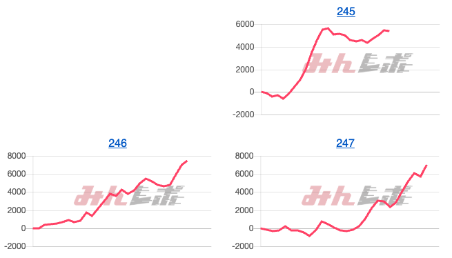 出玉スランプグラフ
