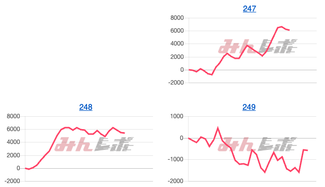 出玉スランプグラフ