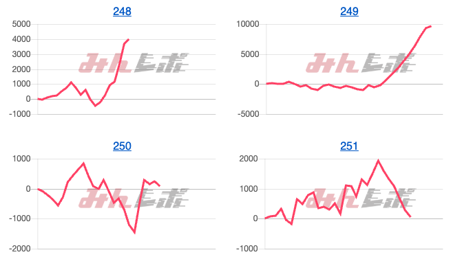 出玉スランプグラフ