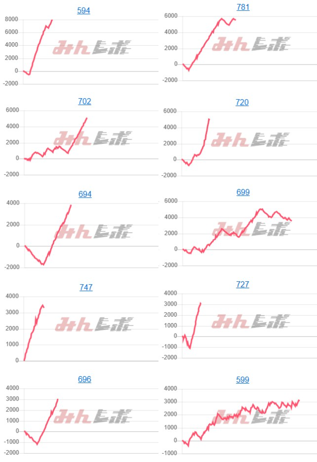 出玉スランプグラフ