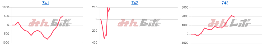 出玉スランプグラフ