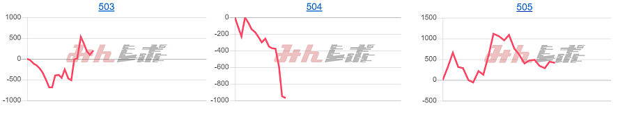 出玉スランプグラフ