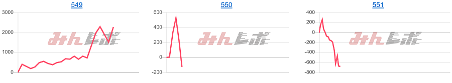 出玉スランプグラフ