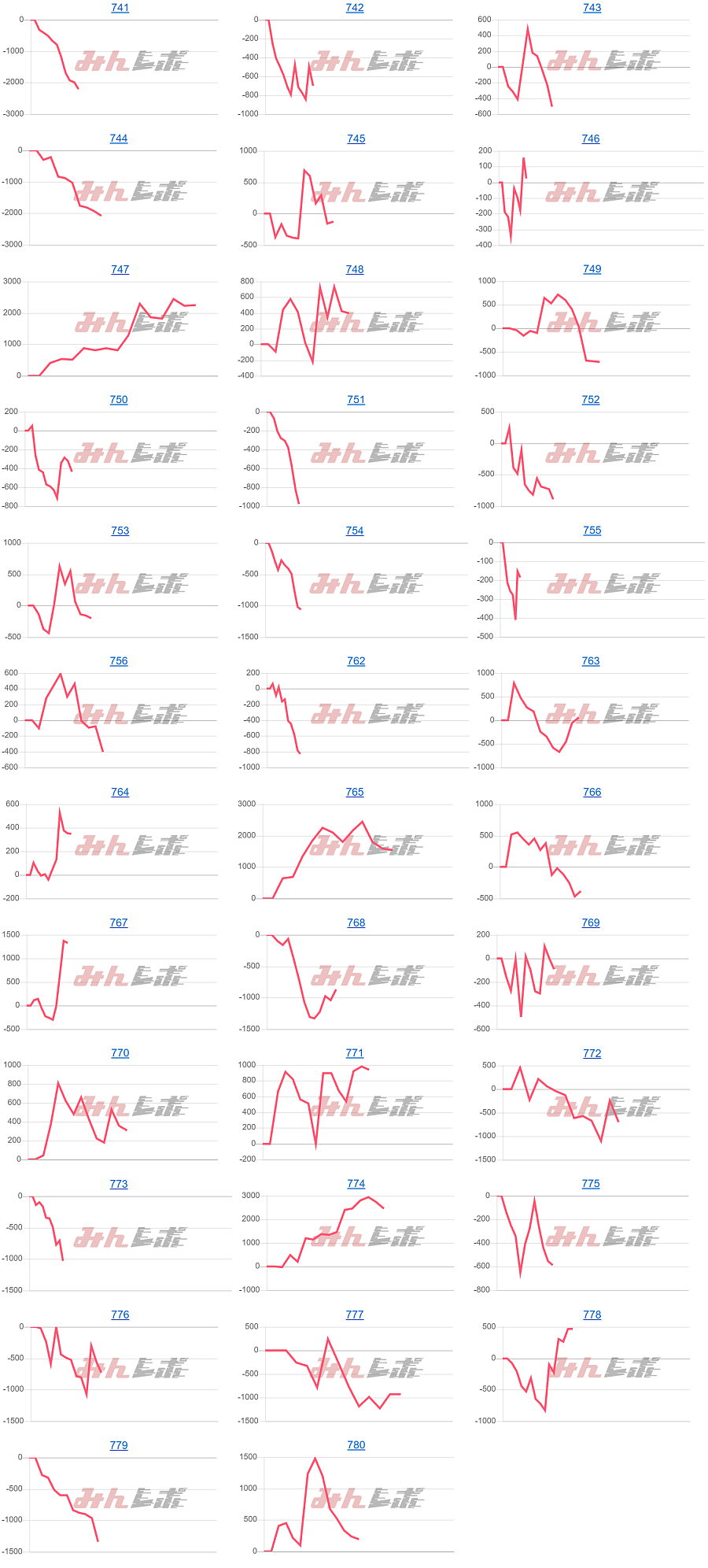 出玉スランプグラフ