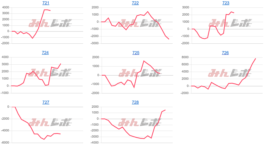 出玉スランプグラフ