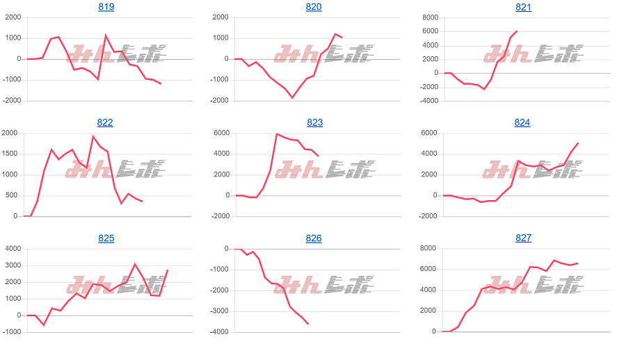 出玉スランプグラフ