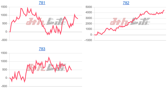 出玉スランプグラフ
