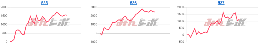 出玉スランプグラフ