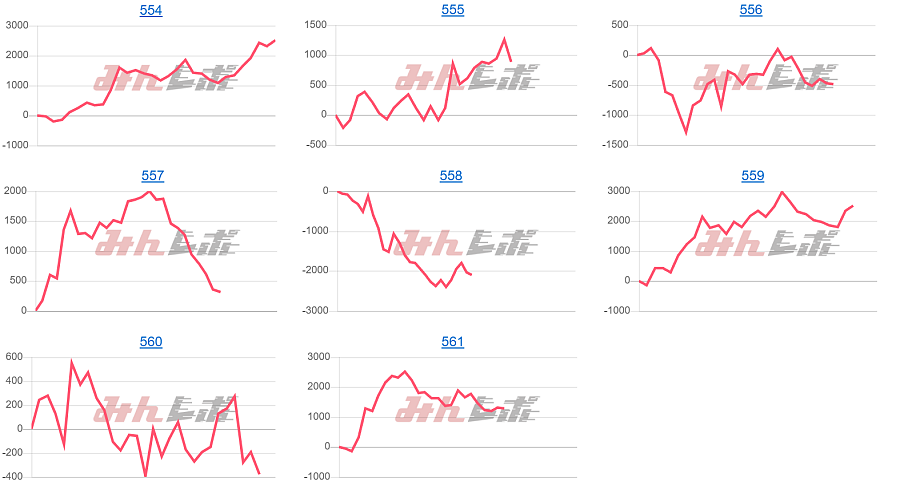 出玉スランプグラフ