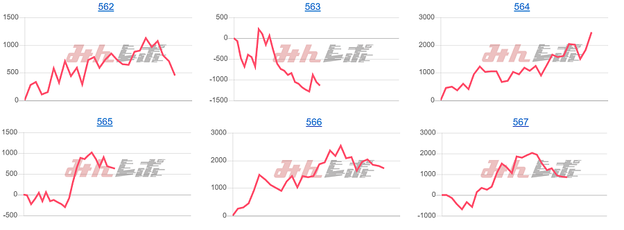出玉スランプグラフ