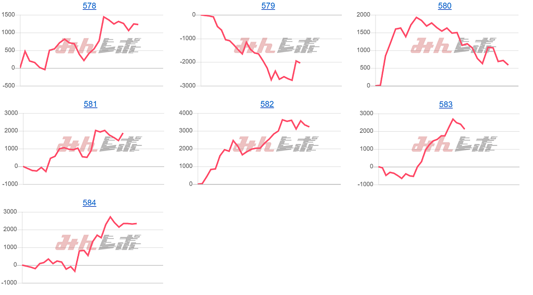 出玉スランプグラフ