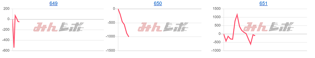 出玉スランプグラフ