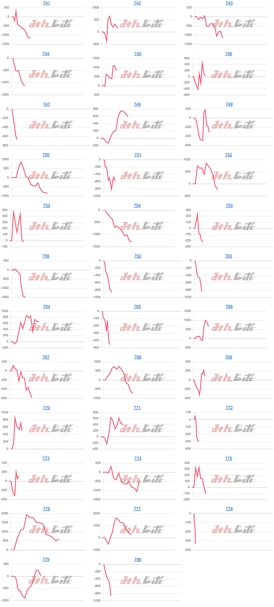 出玉スランプグラフ