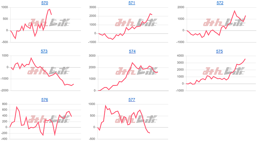 出玉スランプグラフ
