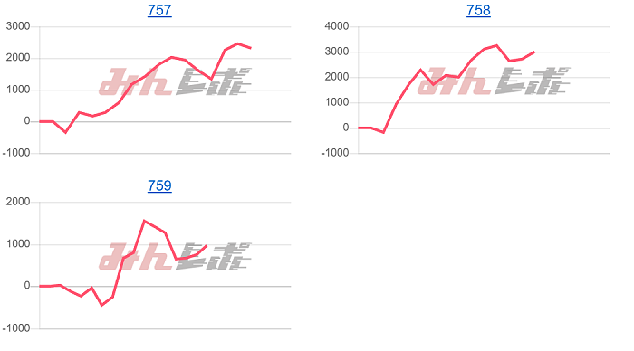 出玉スランプグラフ