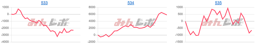 出玉スランプグラフ