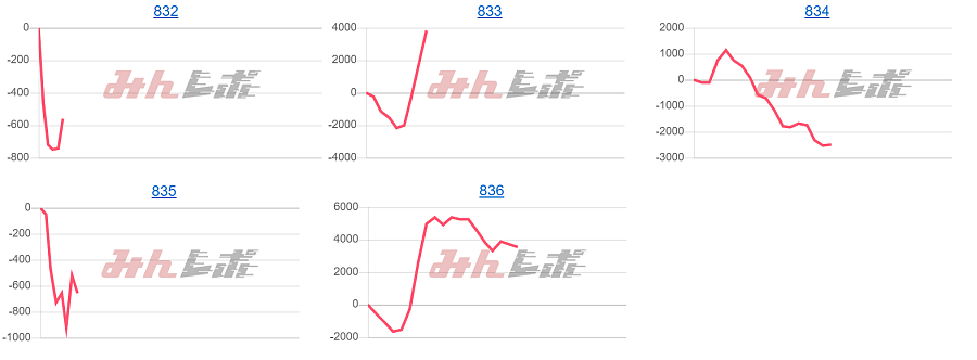 出玉スランプグラフ