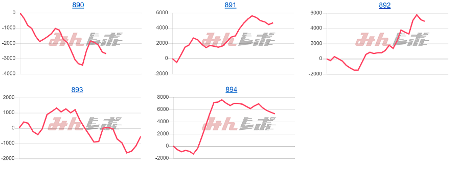 出玉スランプグラフ