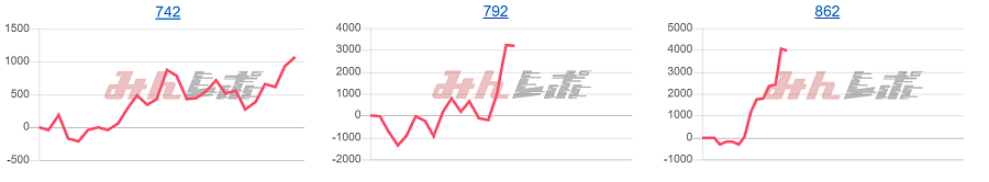 出玉スランプグラフ
