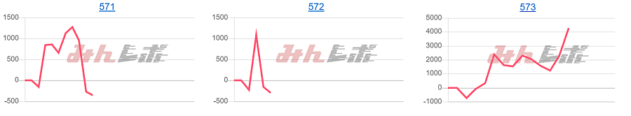 出玉スランプグラフ