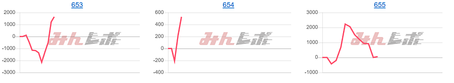 出玉スランプグラフ