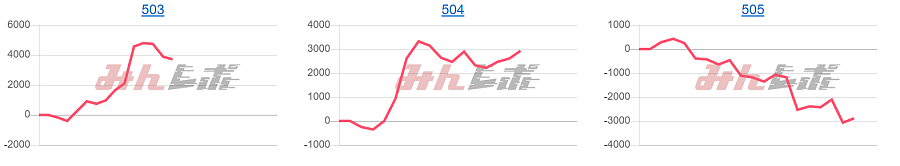 出玉スランプグラフ