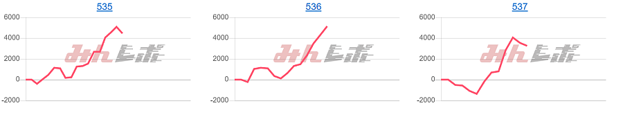 出玉スランプグラフ