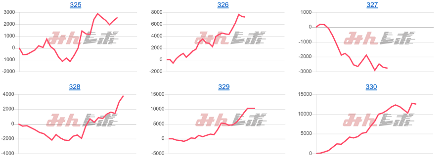 出玉スランプグラフ