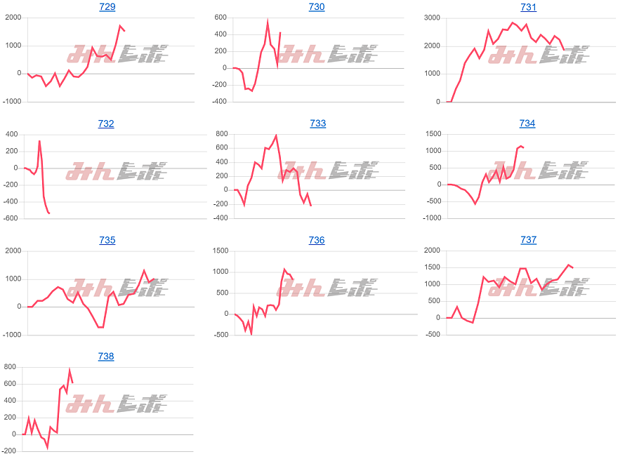 出玉スランプグラフ