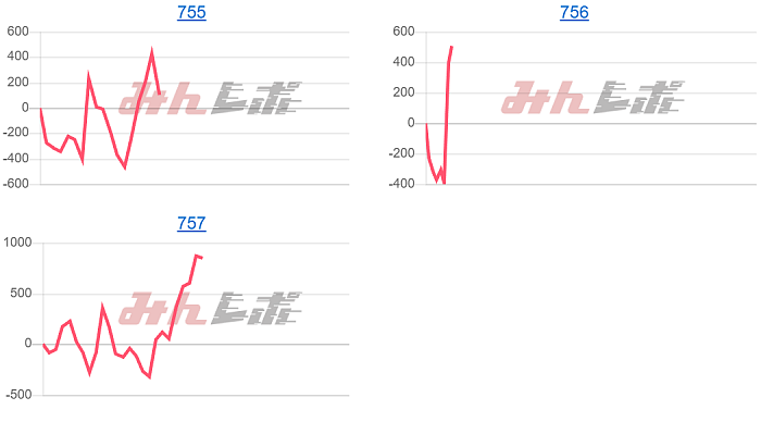 出玉スランプグラフ