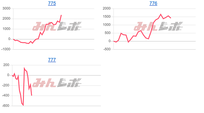 出玉スランプグラフ