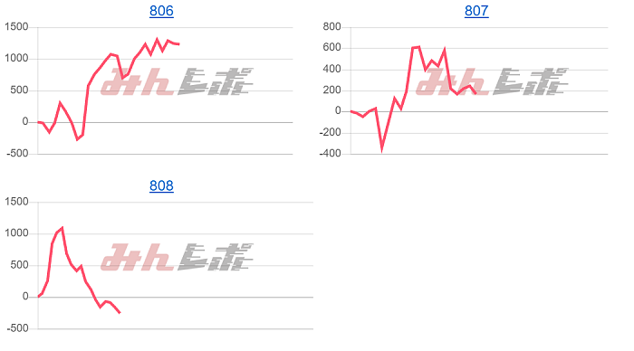 出玉スランプグラフ