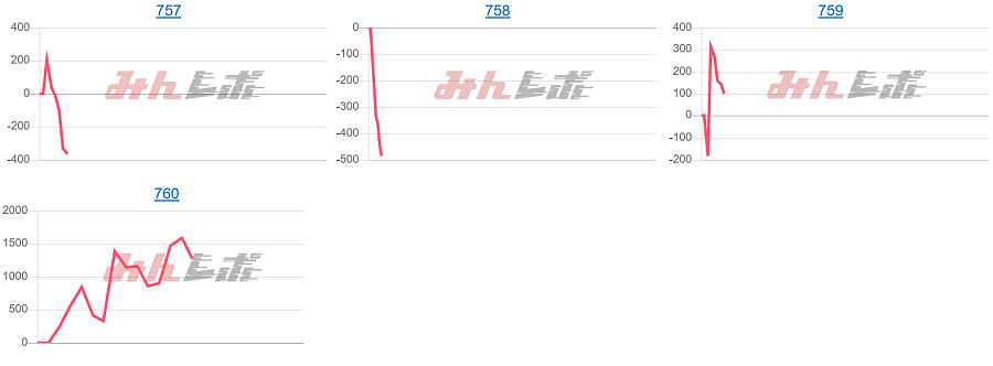 出玉スランプグラフ