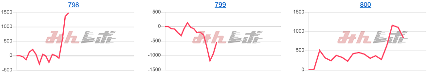 出玉スランプグラフ