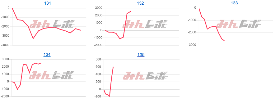 出玉スランプグラフ