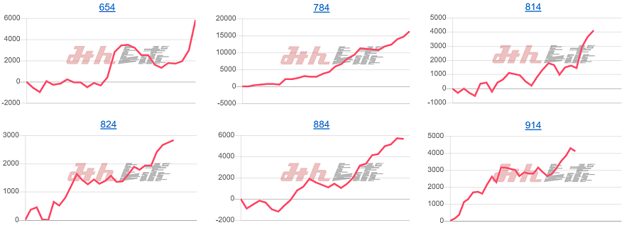 出玉スランプグラフ