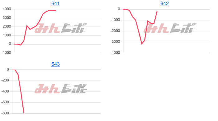 出玉スランプグラフ