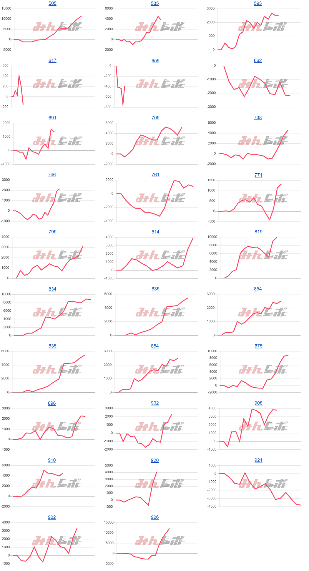 出玉スランプグラフ
