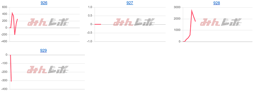 出玉スランプグラフ