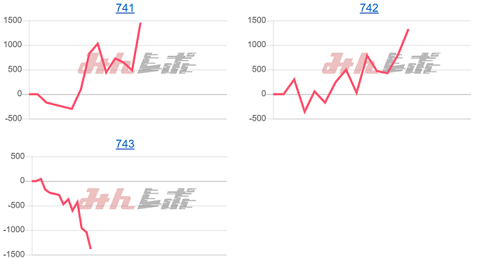 出玉スランプグラフ