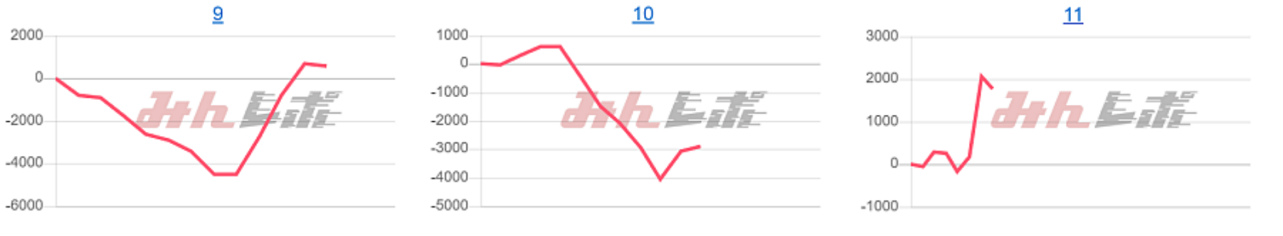 出玉スランプグラフ