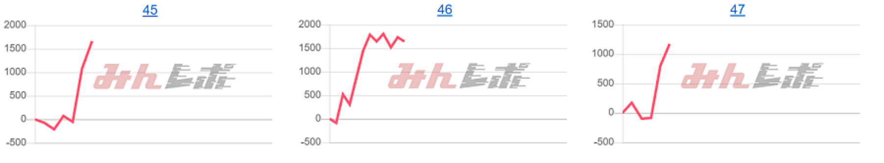出玉スランプグラフ