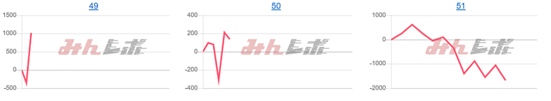 出玉スランプグラフ