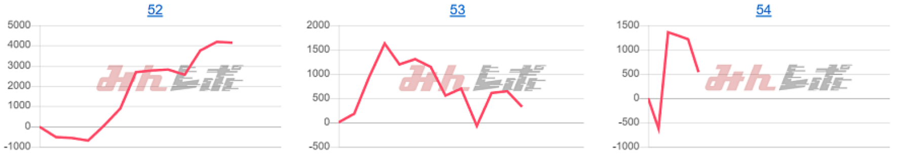 出玉スランプグラフ